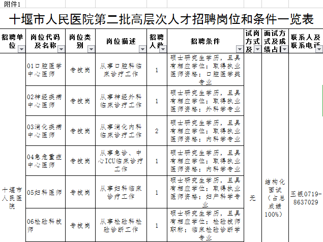 十堰司机招聘信息_招聘司机图片(4)