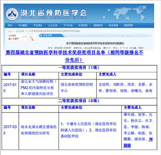感染肝病科硕士研究生获得湖北省预防科学二等奖